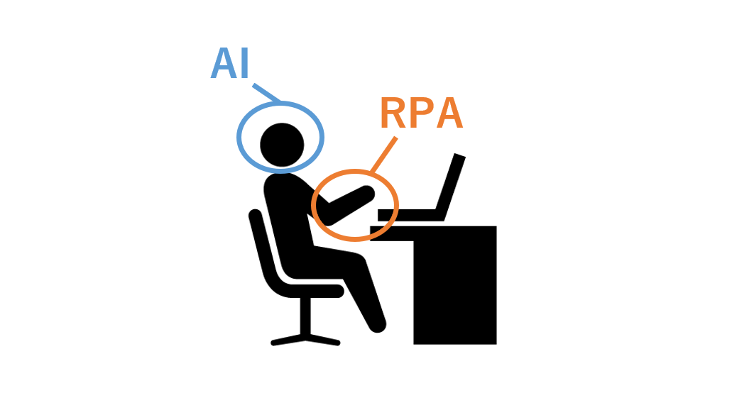 RPA・RDAの衝撃　ロボットがあなたの手となる日（税理士業界向け）